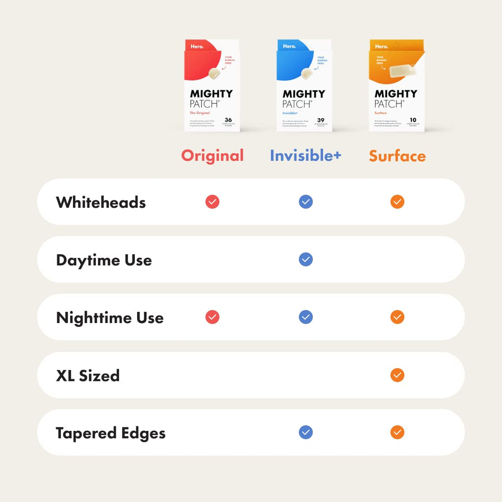 Mighty Patch Original Patch from Hero Cosmetics - #1 Hydrocolloid Acne Pimple Patches