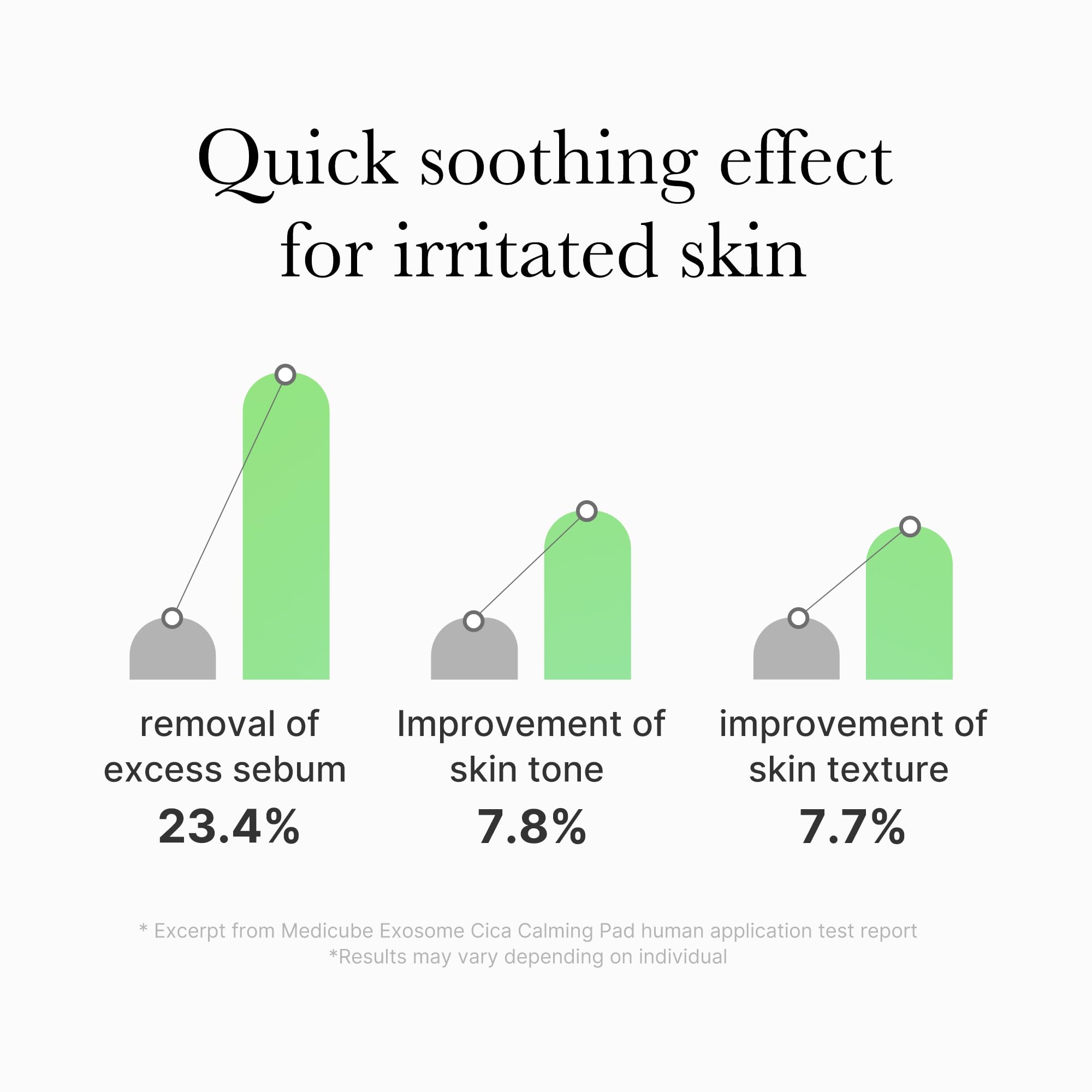 medicube Toner Pads Zero Pore Pad 2.0 | Dual-Textured Facial Pad for Exfoliation and Pore Care