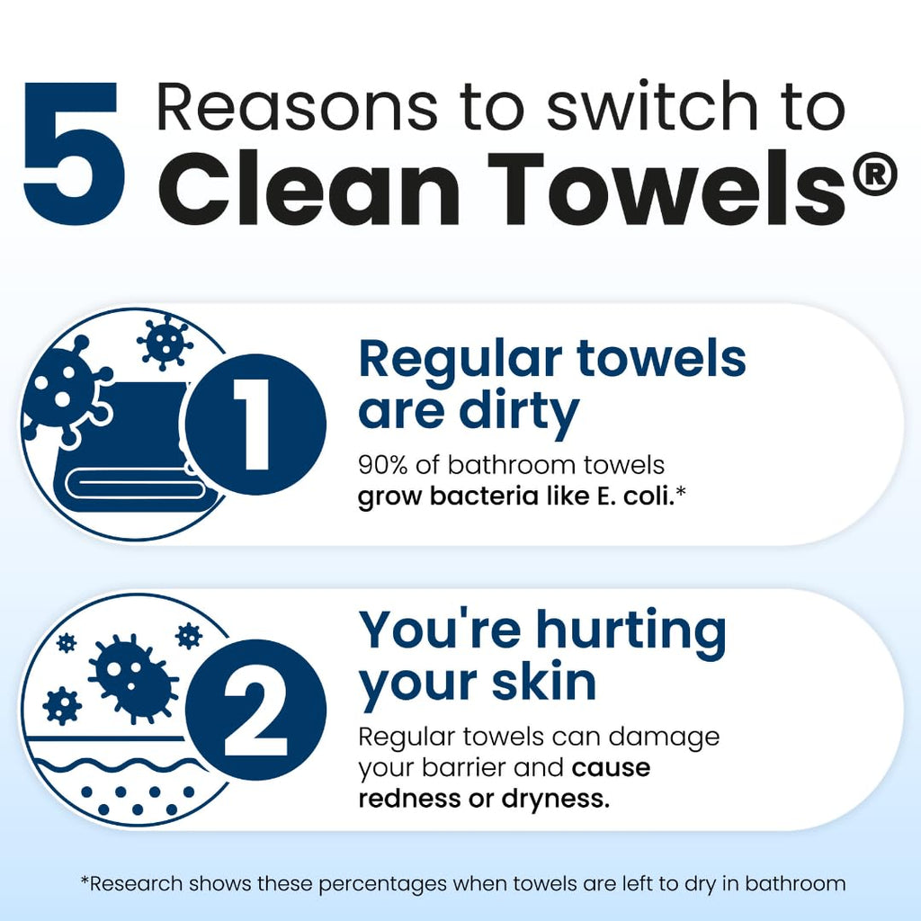 Clean Skin Club Clean Towels XL®, 100% USDA Biobased Face Towel