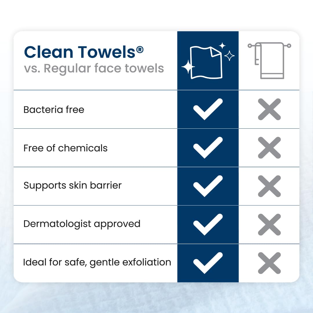 Clean Skin Club Clean Towels XL®, 100% USDA Biobased Face Towel