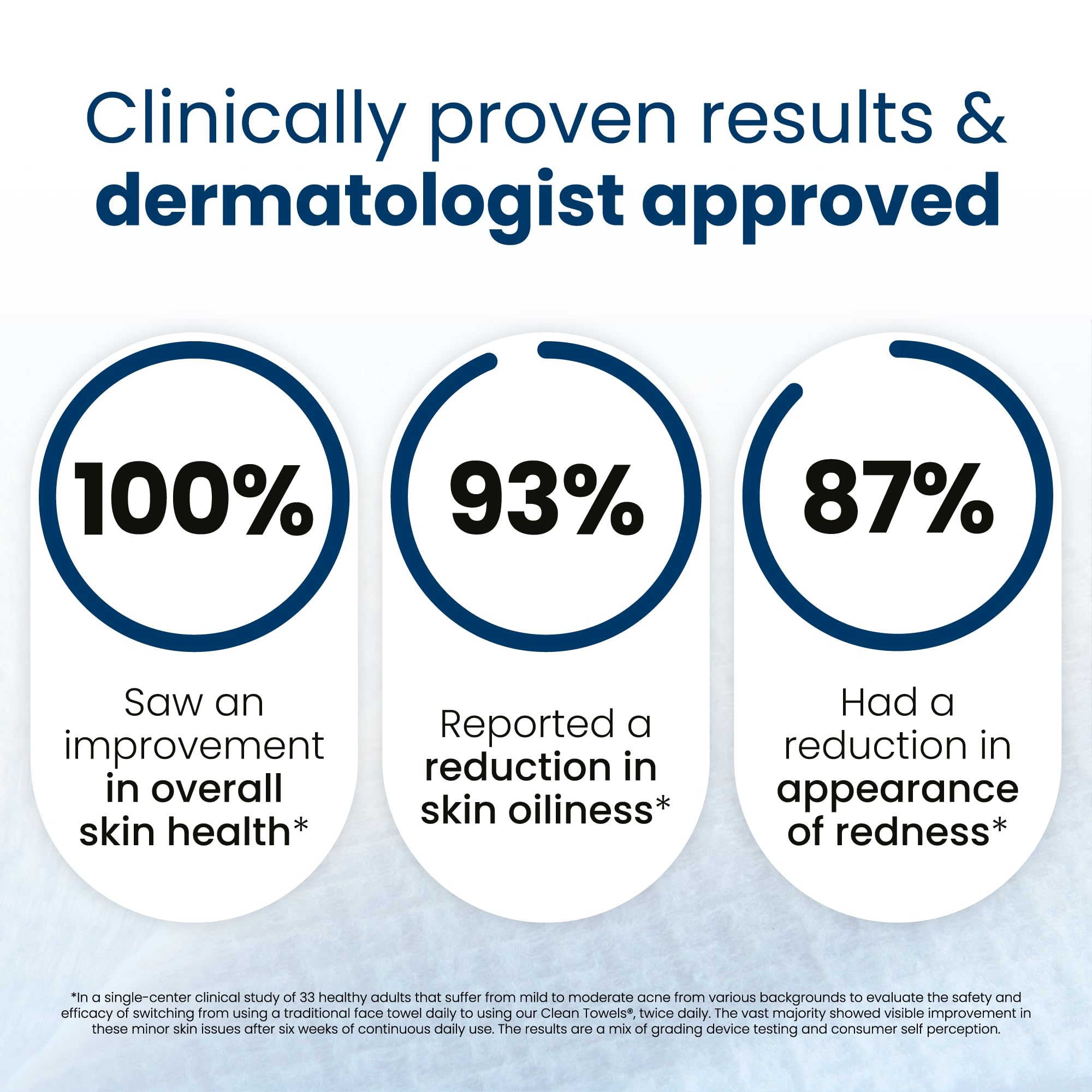 Clean Skin Club Clean Towels XL®, 100% USDA Biobased Face Towel