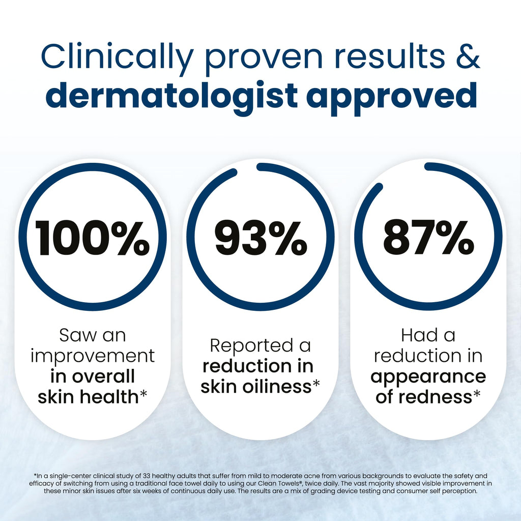 Clean Skin Club Clean Towels XL®, 100% USDA Biobased Face Towel