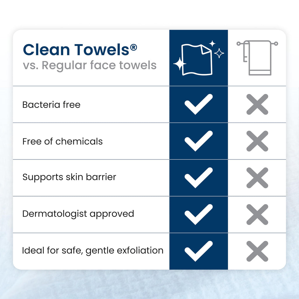 Clean Skin Club Clean Towels XL®, 100% USDA Biobased Face Towel