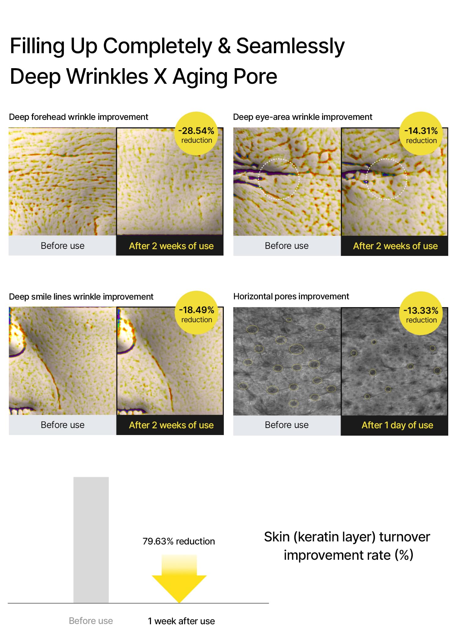 celimax The Vita A Retinal Shot Tightening Booster | 0.1% Retinal, 3% Matryxyl, High-Strength Retinoid