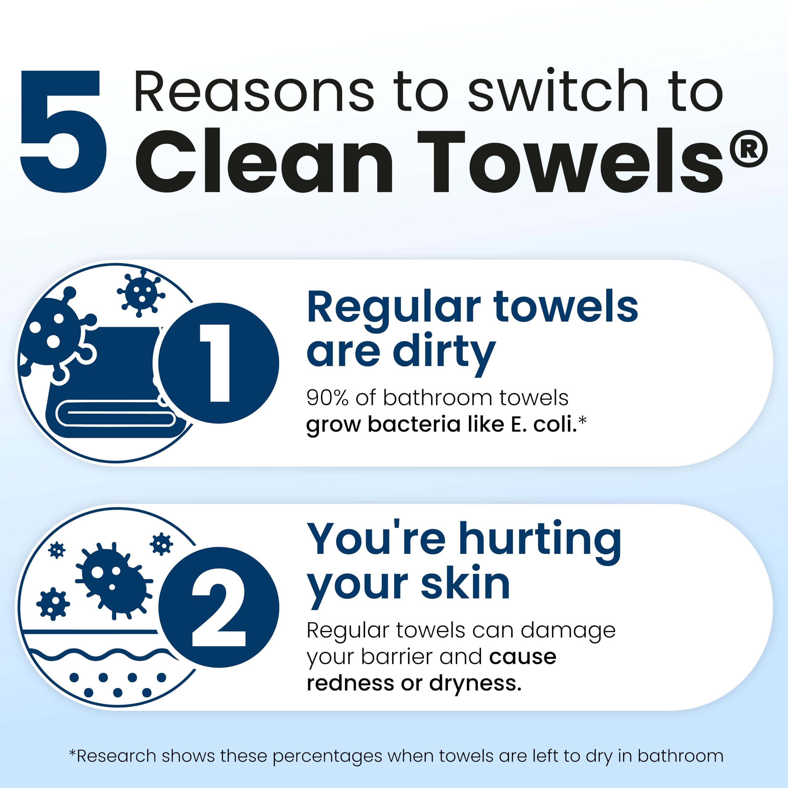 Clean Skin Club Clean Towels XL®, 100% USDA Biobased Face Towel